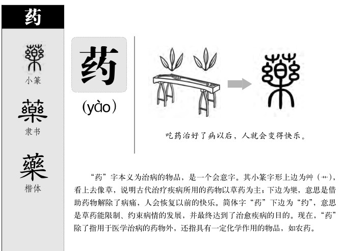 ҩ��������ʲô��ҩ�ֵĺ�����ʲô��ҩ��ȡ����Ԣ�⣨�к���Ů����