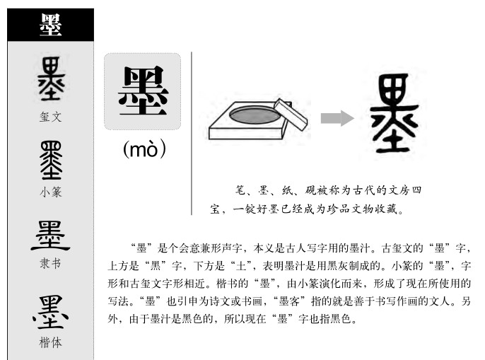 ī��������ʲô��ī�ֵĺ�����ʲô��ī��ȡ����Ԣ�⣨�к���Ů����