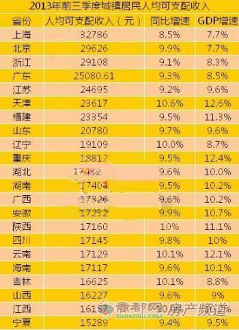 青岛市城镇居民医保卡_全国城镇居民收入