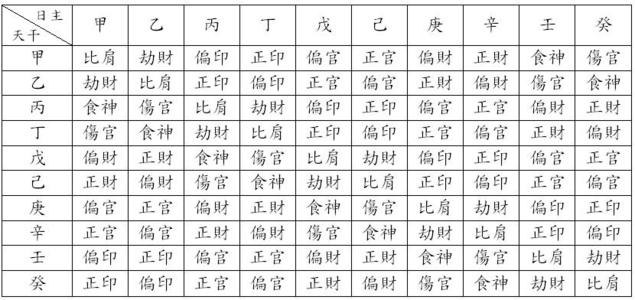 什么是大姓破了怎么化解?名字属相相冲要改吗?生肖与姓氏宜忌关系