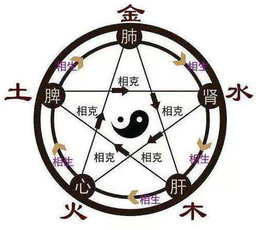 ��������������ȫ