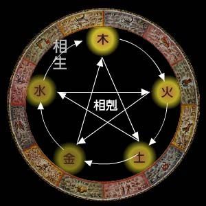 ����֪ʶ�����������ּ����ʹ�ȫ ���������к�ȡ���õ���