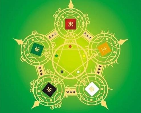 �������������ִ�ȫ�к���ֲ��� ���������ȡ���������������ȡ��