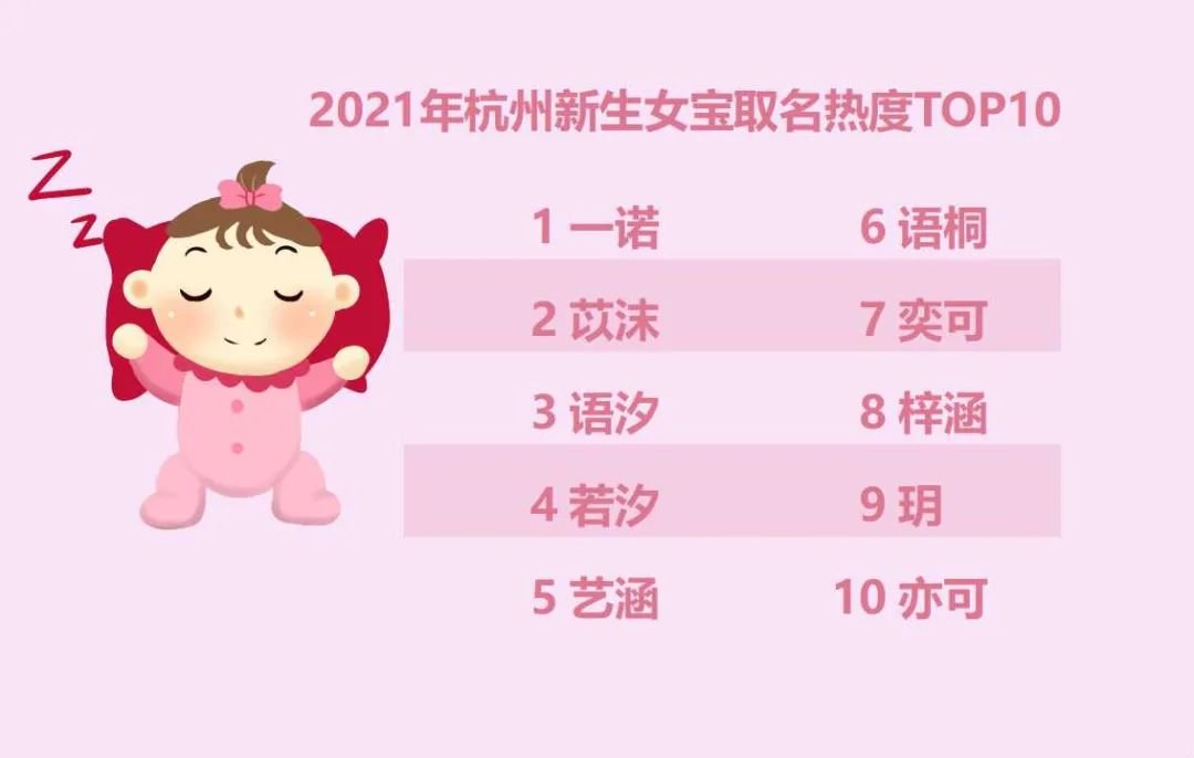 2021年杭州新生儿“爆款”名字出炉