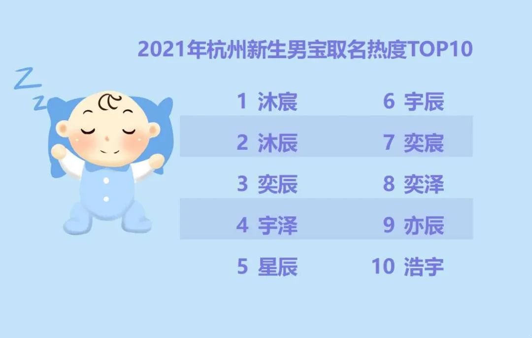 2021年杭州新生儿“爆款”名字出炉
