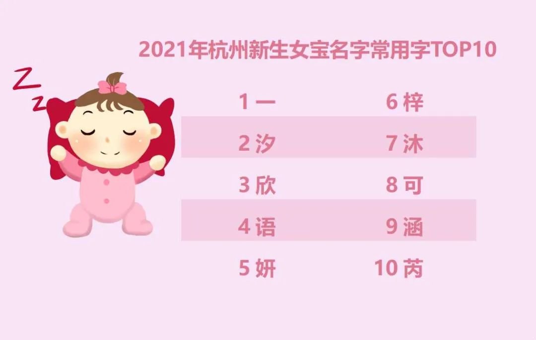 2021年杭州新生儿“爆款”名字出炉