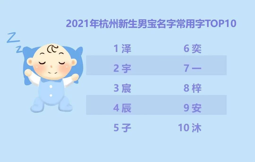 2021年杭州新生儿“爆款”名字出炉