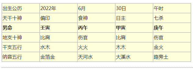 2022�����ִ�ȫ�к���������������������