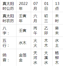 ȡ���ִ�ȫŮ��������������2022